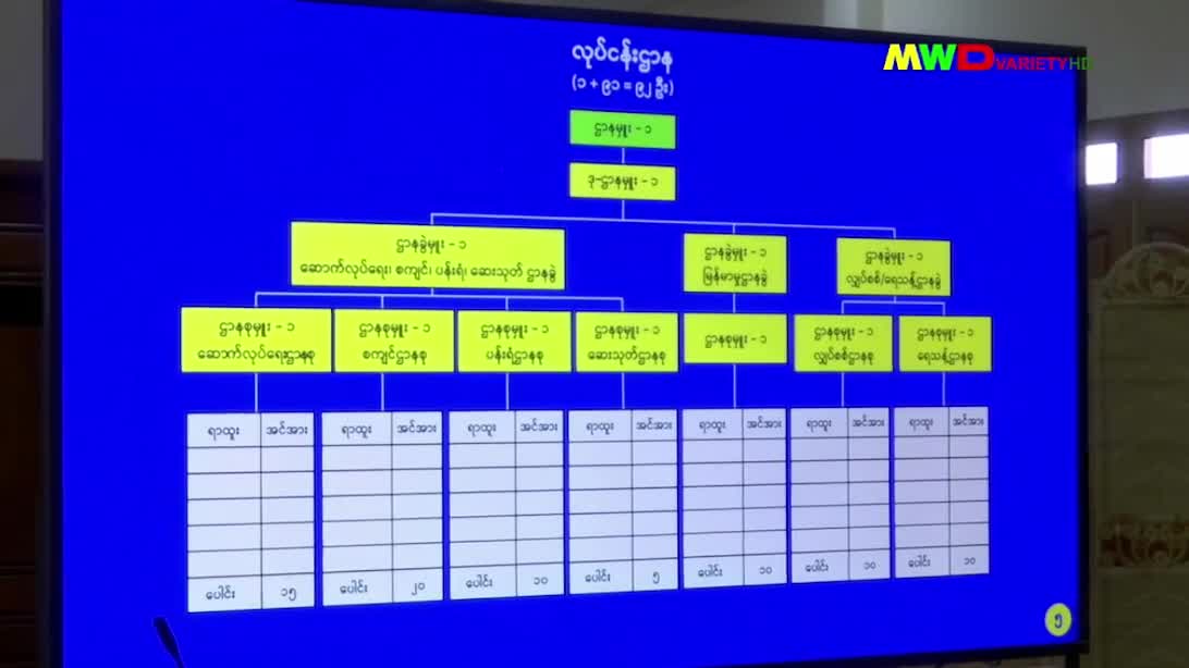၁၉-၈-၂၀၂၃ မြဝတီရုပ်မြင်သံကြားပြည်တွင်းသတင်း (ည ၈:၀၀ နာရီ)